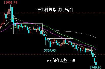 探寻A股反弹的曙光——解析市场走势，预测反弹时机