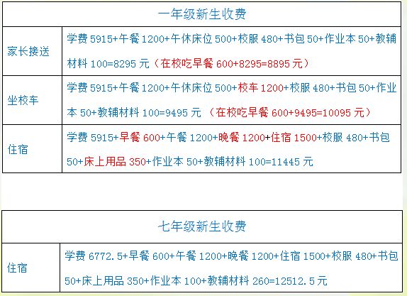 学校一餐多少钱，教育餐饮成本与费用分析