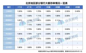 多家银行发大额存单，市场趋势下的新机遇与挑战