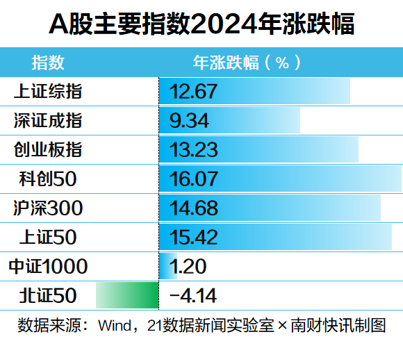 2025年伊始，A股利好消息接踵而至