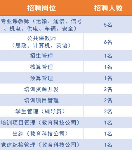 成都地铁招聘2020年新公告，开启人才新纪元