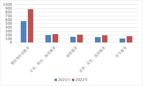 市监局受理投诉时间的重要性及其影响，解读、分析与建议