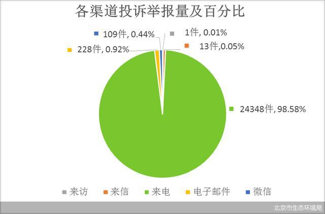 市监局受理投诉时间的重要性及其影响，解读、分析与建议