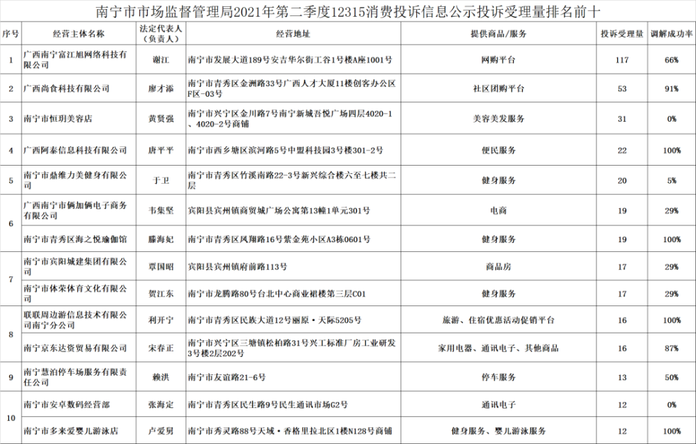 市监局受理投诉时间的重要性及其影响，解读、分析与建议