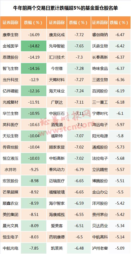 小盘股跌惨了，市场波动下的投资者困境