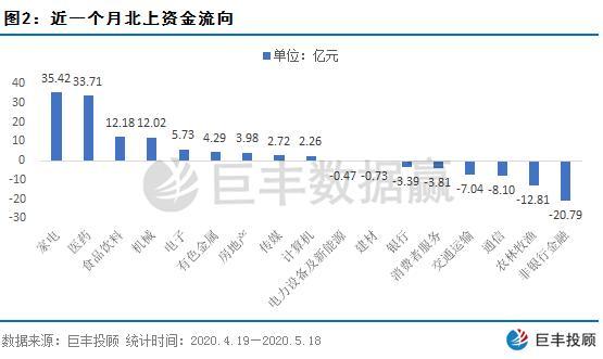 沪市A股主力资金增仓前十出炉，揭秘资金新动向