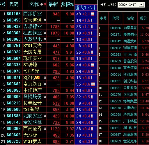 沪市A股主力资金增仓前十出炉，揭秘资金新动向