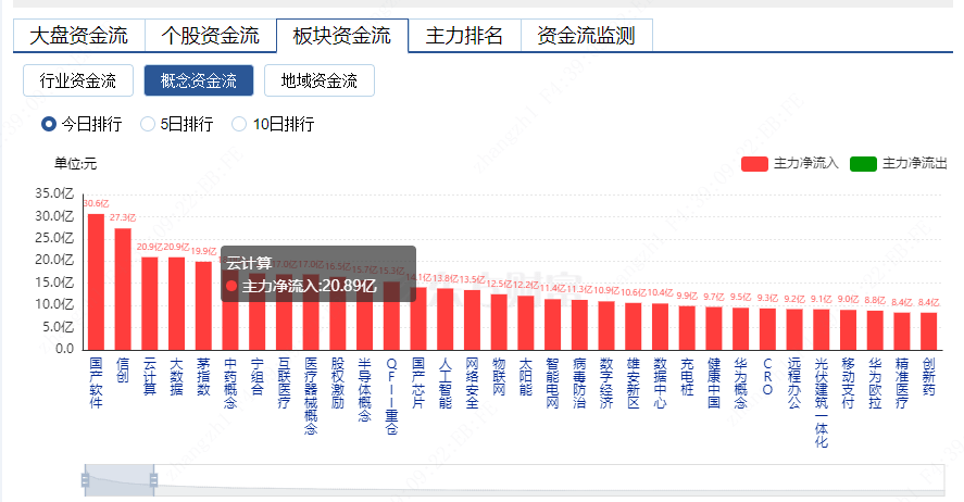 沪市A股主力资金增仓前十出炉，揭秘资金新动向