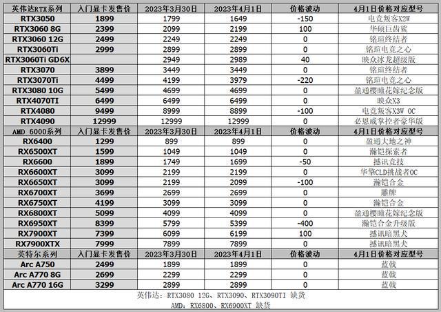 英伟达价格表，深度解析与购买指南