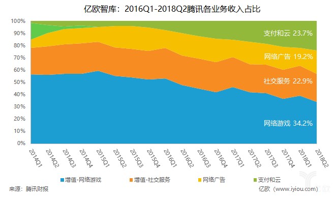 腾讯美国占股，全球视野下的企业合作与投资分析