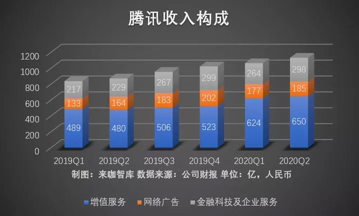 腾讯美国占股，全球视野下的企业合作与投资分析