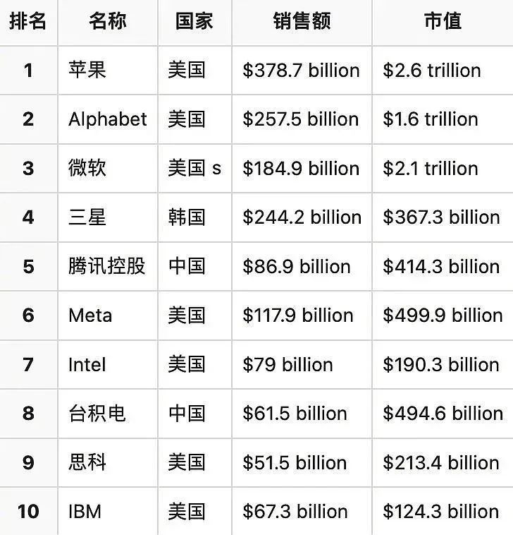 騰訊等巨頭被列入美方名單 中方回應，全球科技巨頭博弈下的合作與挑戰