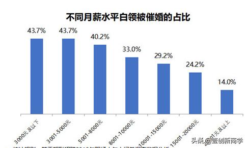 医院用体检卡抵工资，一种创新福利还是权益保障的挑战？