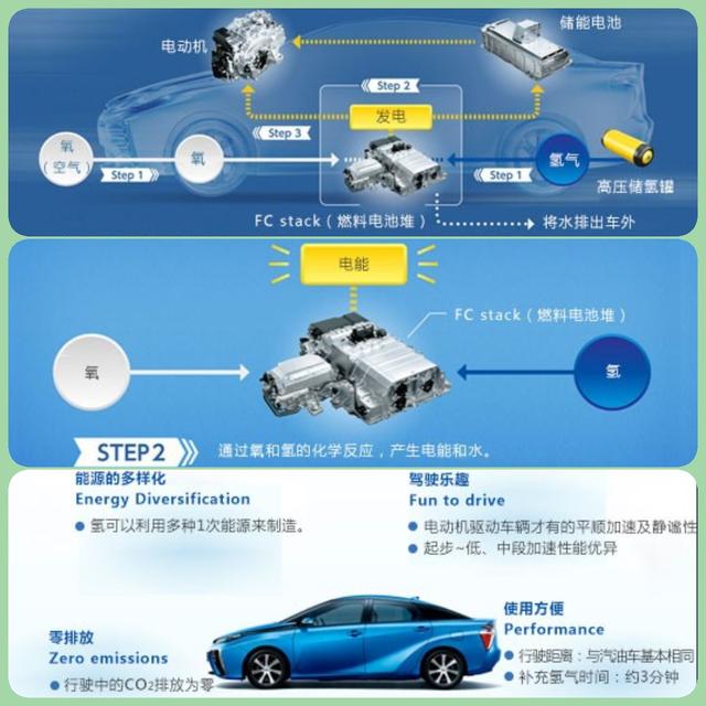 丰田突破科技极限，第三代燃料电池系统震撼问世，未来出行变革揭秘！