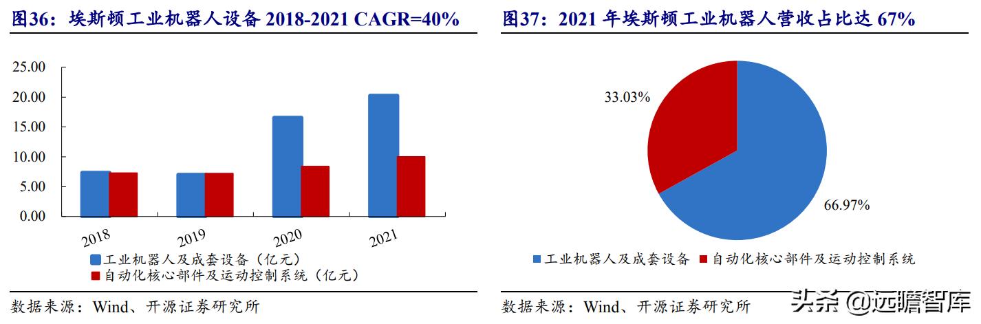 特斯拉重磅計劃揭秘，揭秘量產十萬臺人形機器人的未來科技之旅！懸念重重，行業矚目！