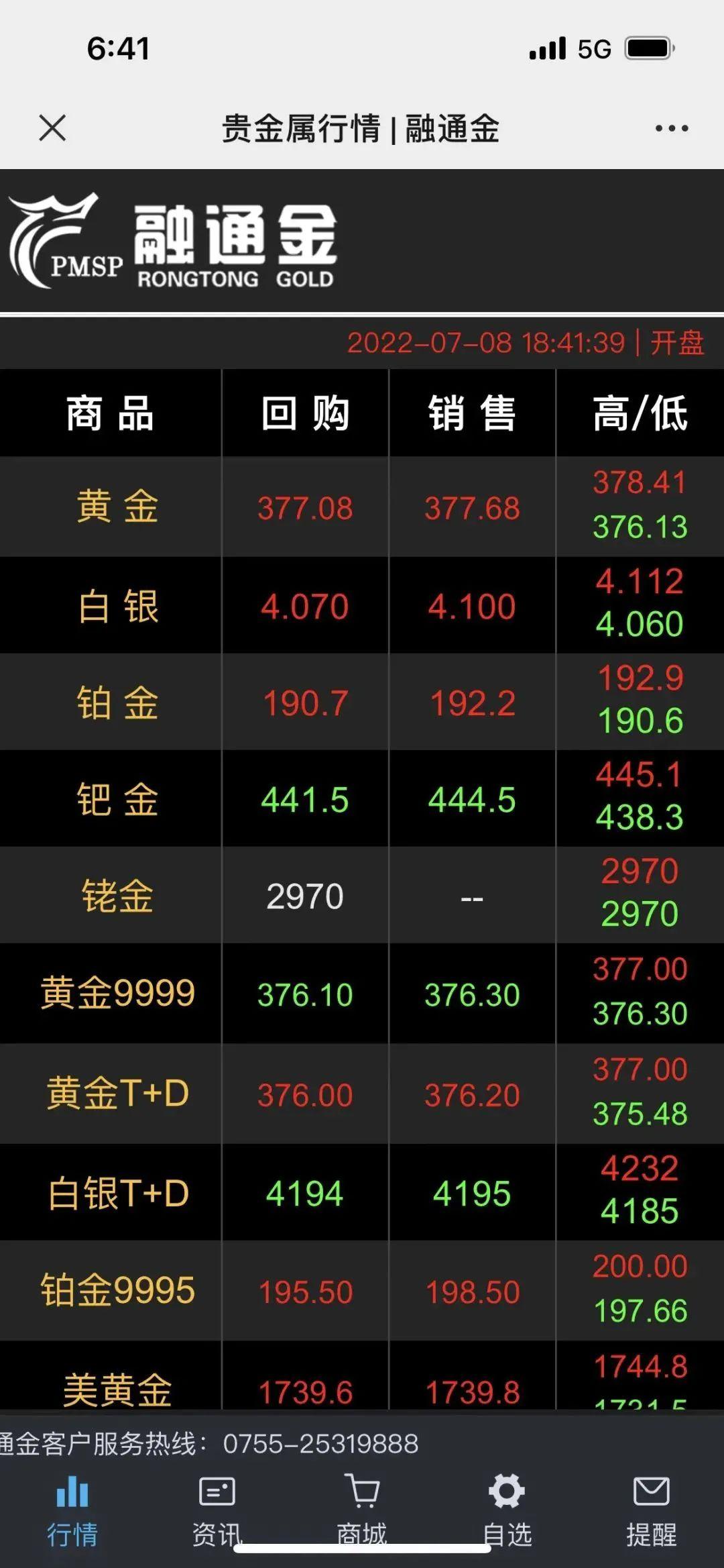 业内惊爆，金价周五大跌背后隐藏的秘密远不止俄乌风云！