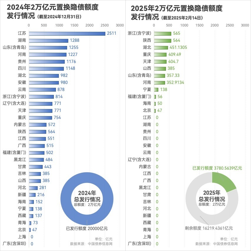 多地齐头并进，隐债清零成果显著，揭秘背后的真相与未来走向