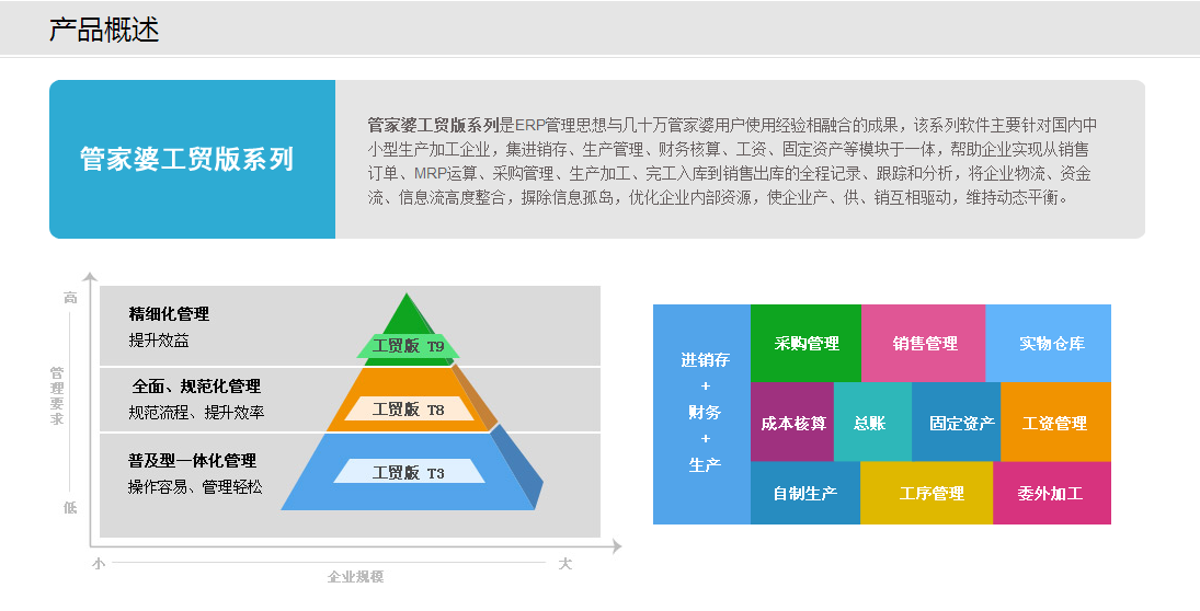 震惊！77778888管家婆最新试用版29.558竟暗藏这些黑科技？揭秘背后的智能趋势！