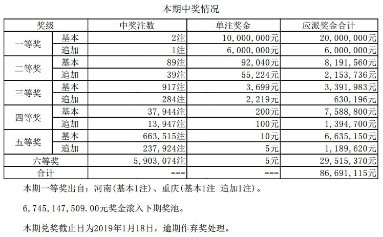 330期澳門碼開獎結果