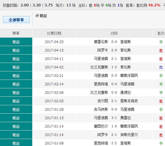 揭秘‘0149552cσm查询’背后的澳彩资料，3D55.231如何帮你抓住挺进新行业的千载良机？