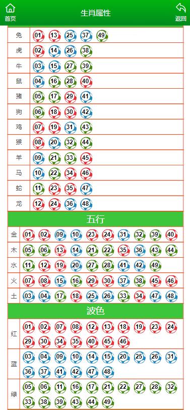 澳門碼的全部免費的資料