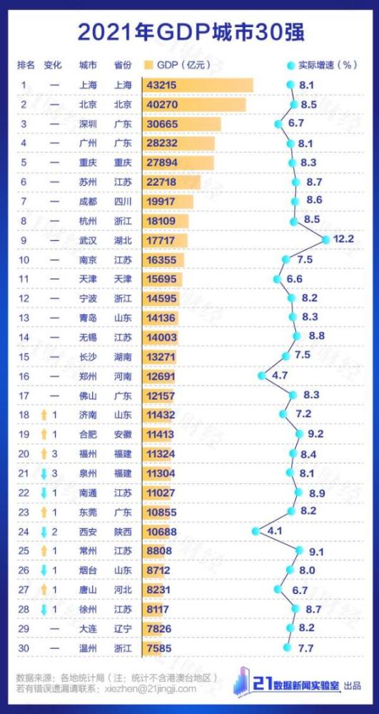 中国GDP万亿城市增至27座，繁荣背后的惊人增长与未来潜力