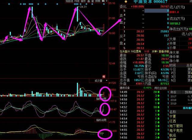 光线传媒股价惊现5分钟巨震40%，深度解析背后的真相！