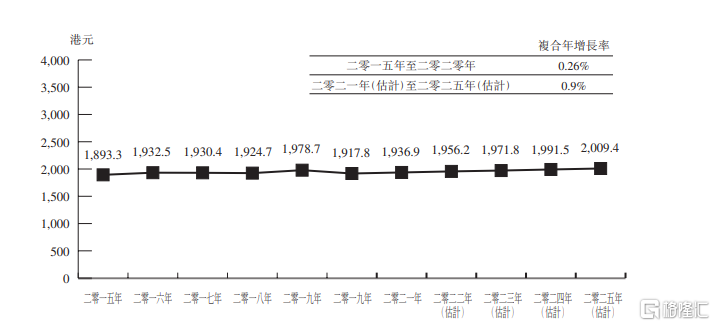 2025年香港正版資料更新時(shí)間