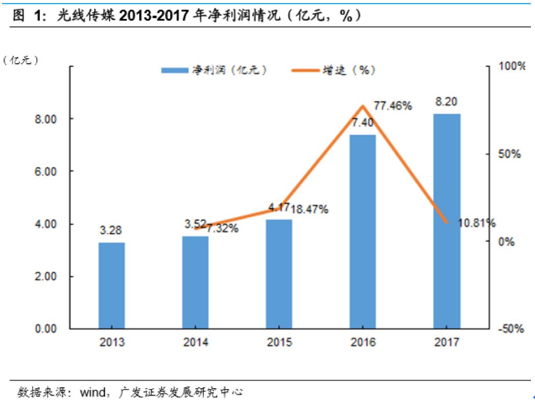 光线传媒股价巨震，行业震动背后的深层探析