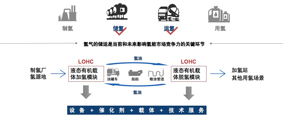 超长寿命高效制氢技术突破，引领绿色能源新纪元！揭秘研发背后的神秘力量