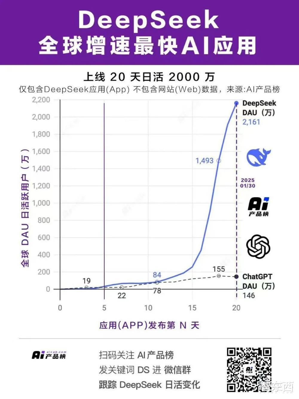 跑出DeepSeek中国，揭秘成功的秘诀与做对的那些事！