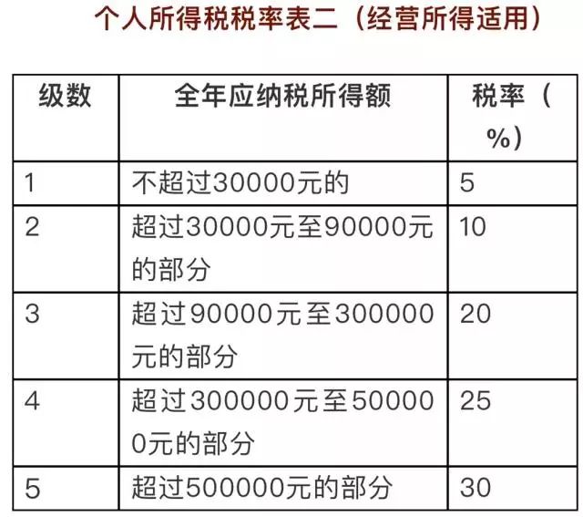 个税收入十强省份揭晓，揭秘背后的经济奇迹与挑战！