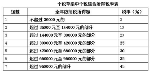 个税收入十强省份揭晓，揭秘背后的经济奇迹与挑战！