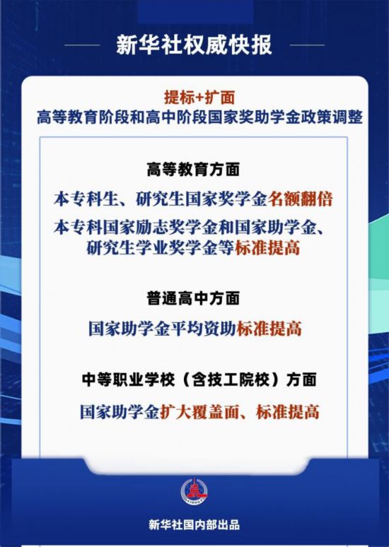 国家助学金提标扩面助力学子梦，教育公平再升级！