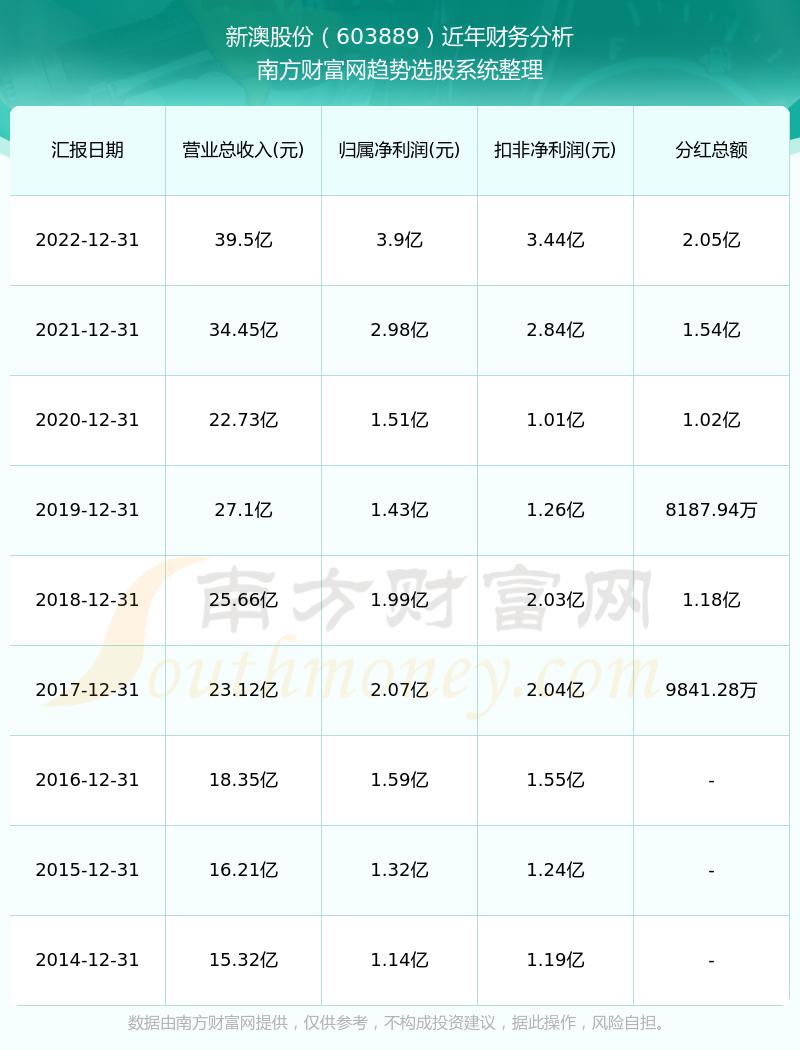 「2025年新澳历史开奖记录曝光，79.348标配版竟藏惊天秘密？优化投资组合的关键竟在这里！」