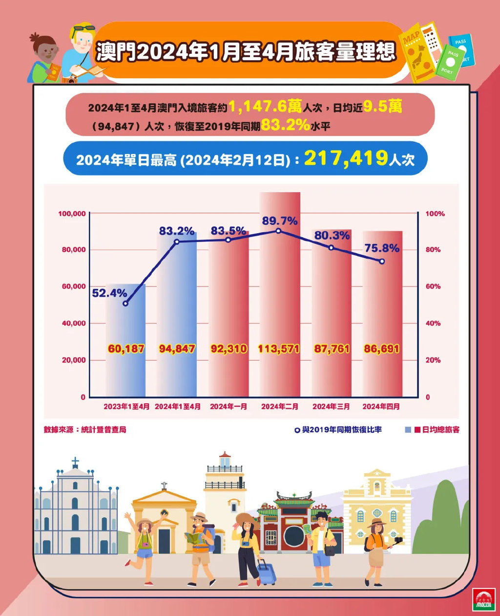 2025澳门最精准正版免费大全