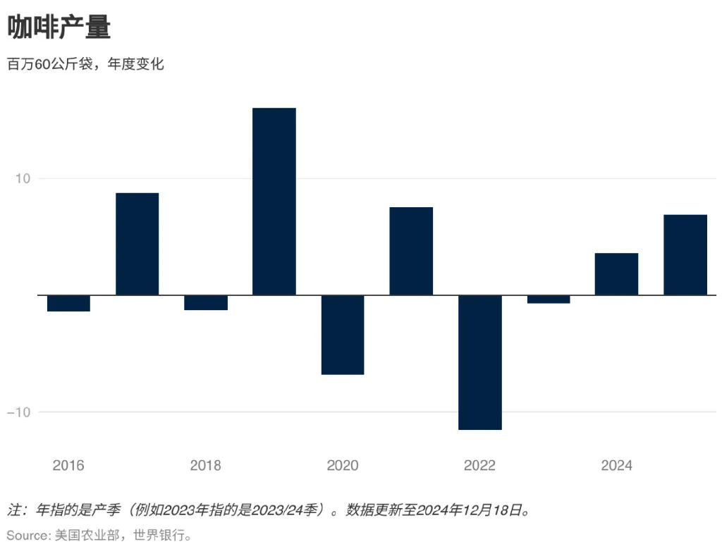 多品牌回应咖啡涨价风波，消费者的焦虑与企业的回应策略深度剖析