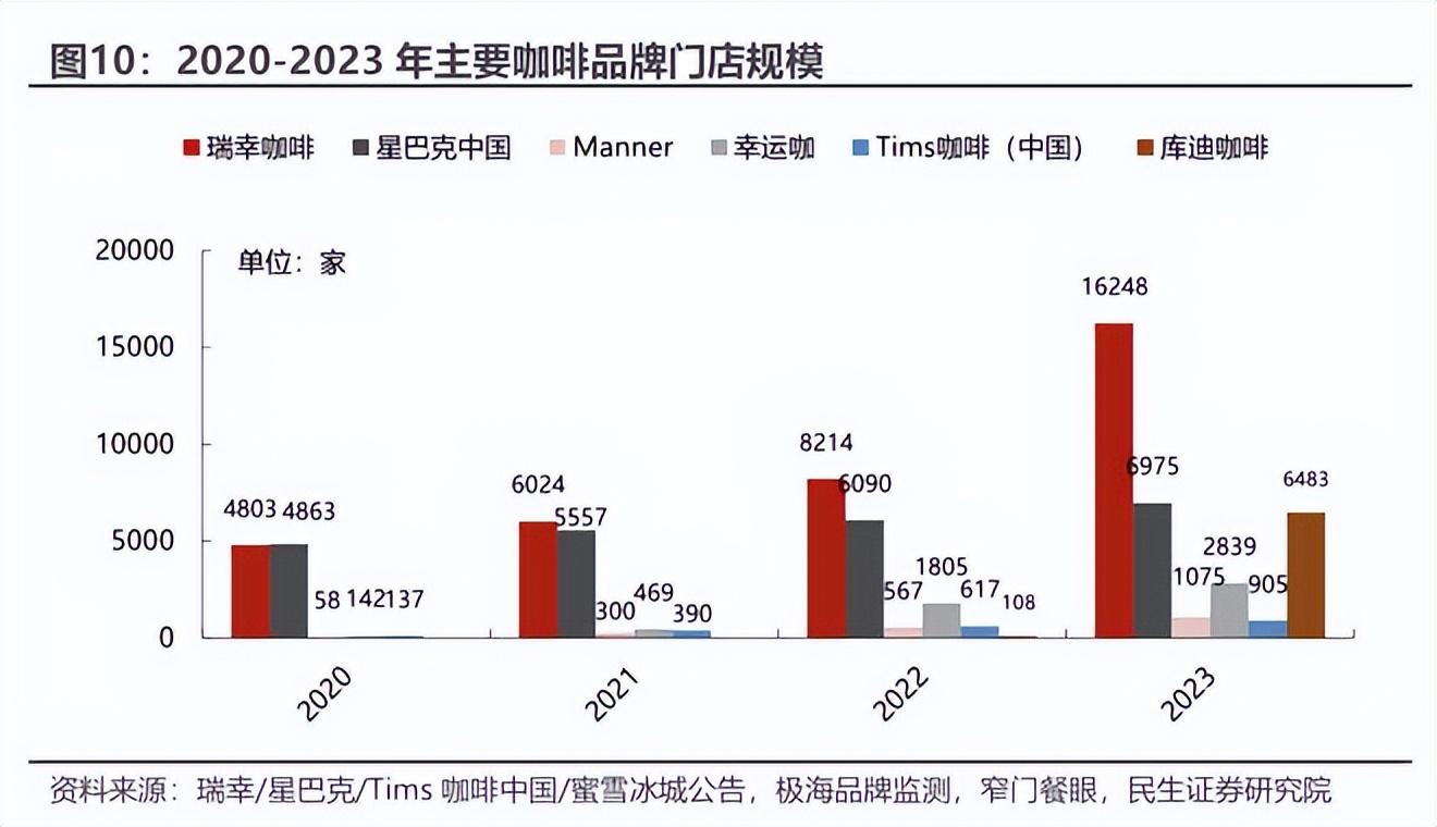 多品牌回应咖啡涨价风波，消费者的焦虑与企业的回应策略深度剖析