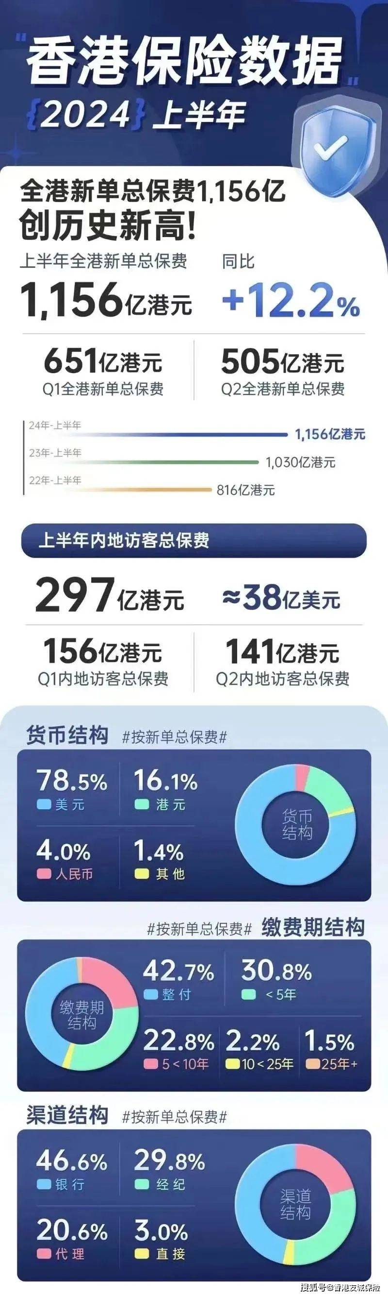 2025年香港港六+彩开奖号码