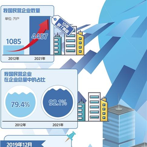 民营企业活力涌动，揭示中国经济无限潜力之源