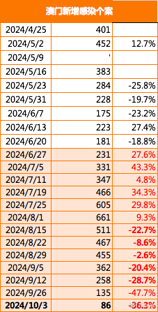 2025澳门最精准正版免费大全震撼上线！科技革新57.651专属版，你准备好了吗？