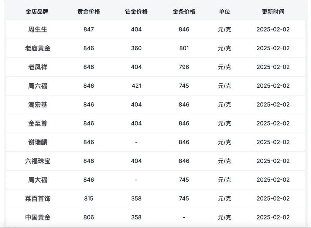 震撼！金饰价格飙升至892元，国内黄金市场掀起新一轮波澜！