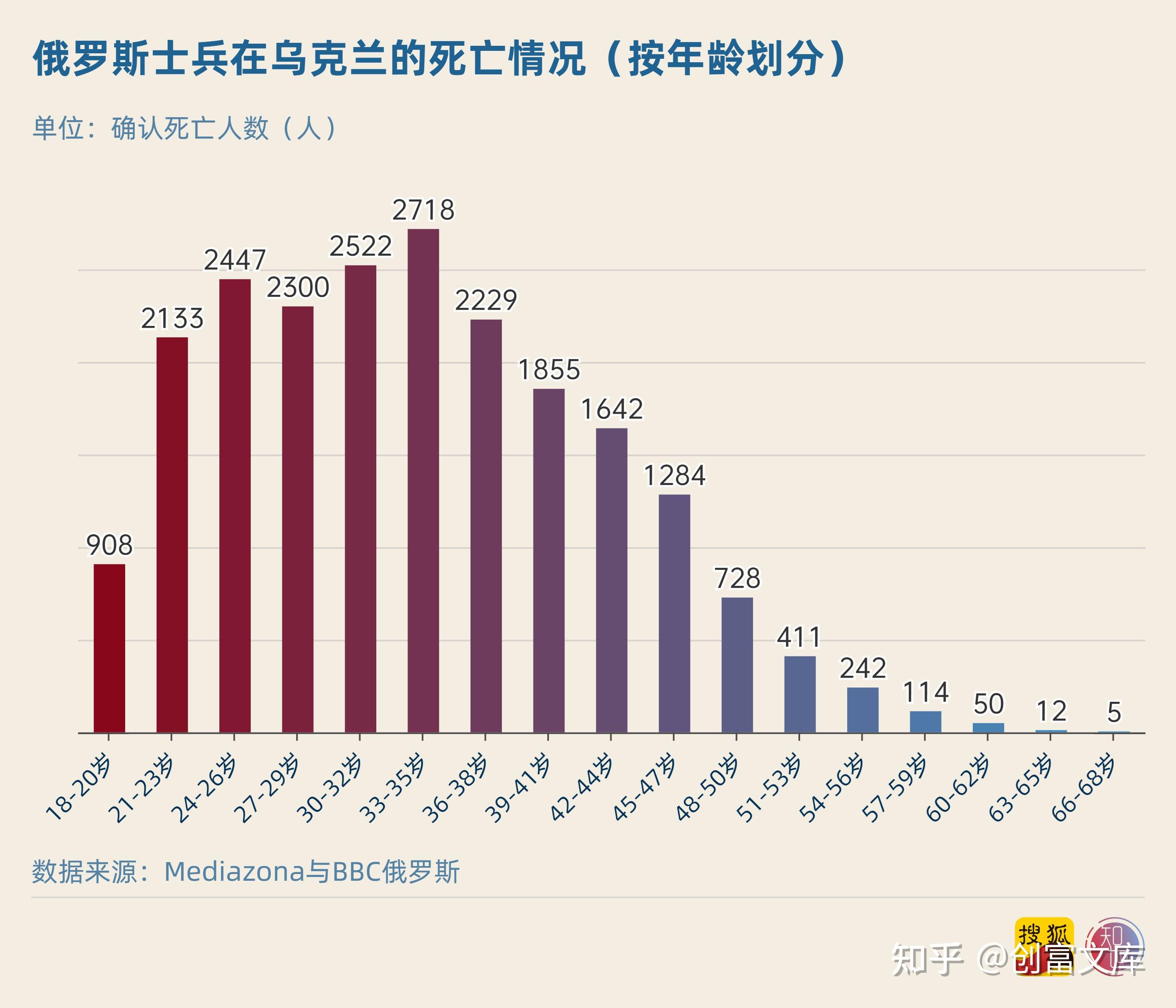 揭秘乌军阵亡人数真相，数字背后的惨烈战争