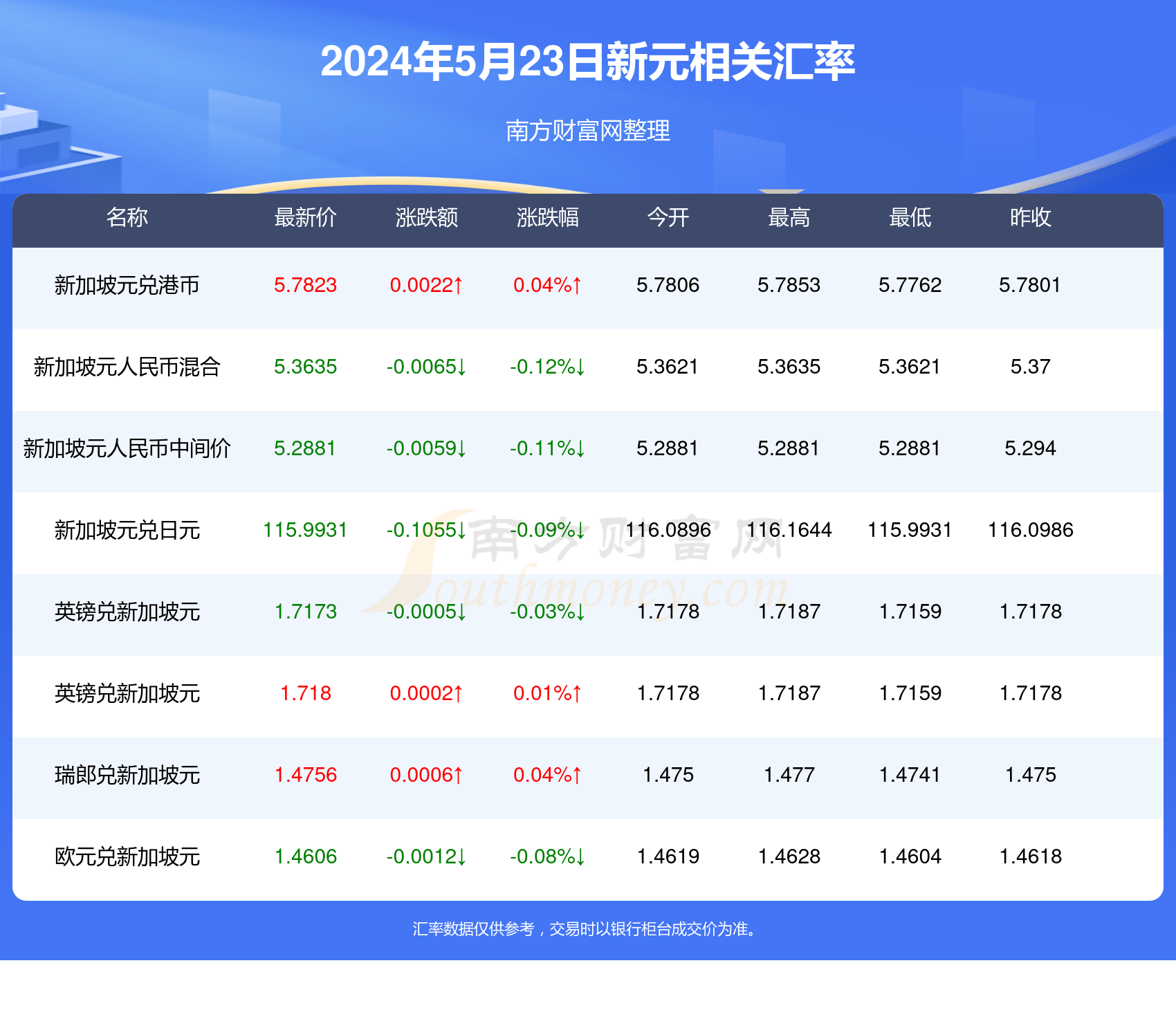 2025新澳天天彩资料免费提供！内部报告与市场分析增强版63.48二、揭开财富密码的终极悬念！