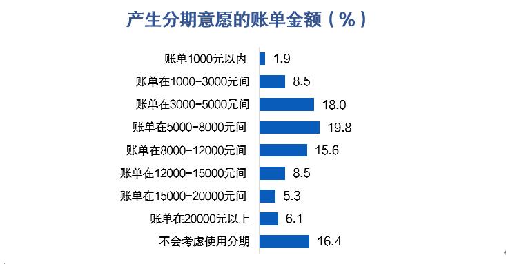 信用卡消失8000万张背后的真相，行业巨变下的信用卡何去何从？