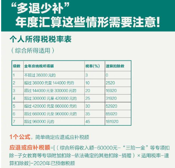 三步輕松搞定！個稅年度匯算全攻略，你準備好了嗎？