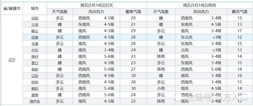 阿里迎變，8090后高管崛起——新一輪管理風潮下的未來走向