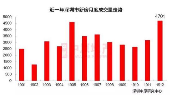 揭秘一二线城市房价走向，止跌回稳趋势下的市场博弈与未来展望