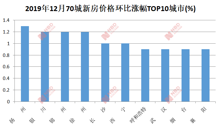 揭秘一二线城市房价走向，止跌回稳趋势下的市场博弈与未来展望