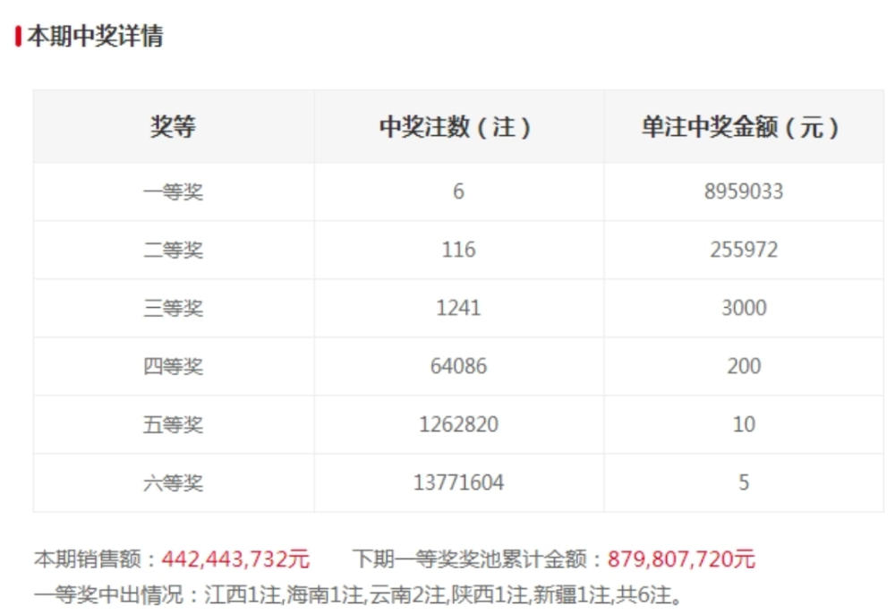 震惊！2023澳门六今晚开奖结果揭晓，运动版79.889背后隐藏的惊天秘密！